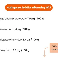 Wątroba wołowa to najlepsze źródło witaminy B12 (110 µg/100g). Dalej wołowina, wieprzowina i cielęcina.