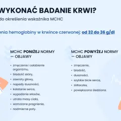 MCHC powyżej normy objawia się zmęczeniem, bladością, dusznościami i szybkim biciem serca.