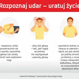 Objawy udaru: osłabienie kończyn, problemy z chodzeniem, silny ból głowy, asymetria twarzy, zaburzenia widzenia. Szybka reakcja ratuje życie.