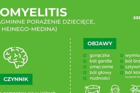 Grafika informuje o objawach polio: gorączka, ból gardła, zmęczenie, ból głowy, nudności, wymioty, ból brzucha, sztywność karku, ból kończyn.