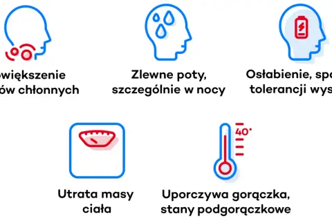 Objawy chłoniaka Hodgkina: powiększone węzły chłonne, nocne poty, osłabienie, utrata masy ciała, gorączka.