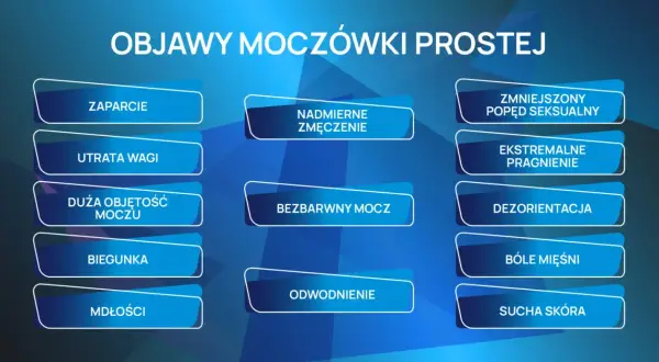 Objawy moczówki prostej: zaparcie, utrata wagi, duża objętość moczu, biegunka, mdłości, nadmierne zmęczenie, bezbarwny mocz, odwodnienie, zmniejszony popęd seksualny, ekstremalne pragnienie, dezorientacja, bóle mięśni, sucha skóra.