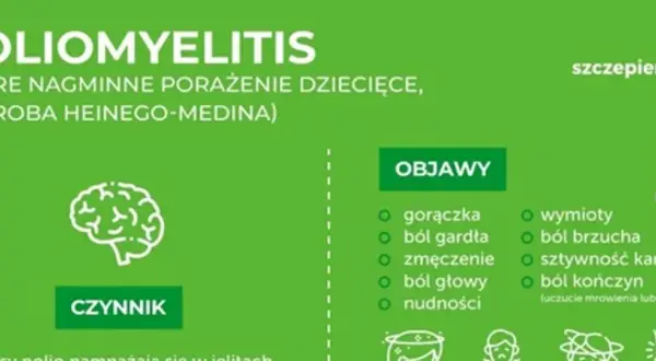 Grafika informuje o objawach polio: gorączka, ból gardła, zmęczenie, ból głowy, nudności, wymioty, ból brzucha, sztywność karku, ból kończyn.