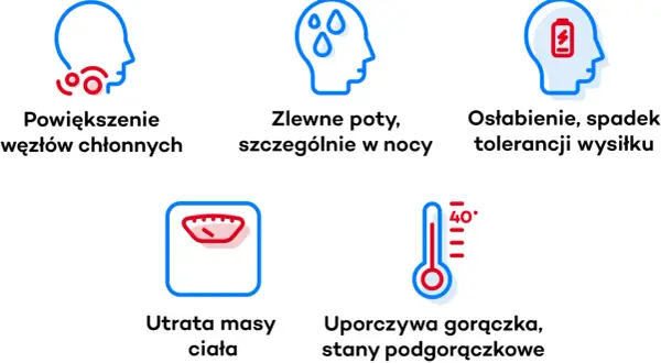 Objawy chłoniaka Hodgkina: powiększone węzły chłonne, nocne poty, osłabienie, utrata masy ciała, gorączka.
