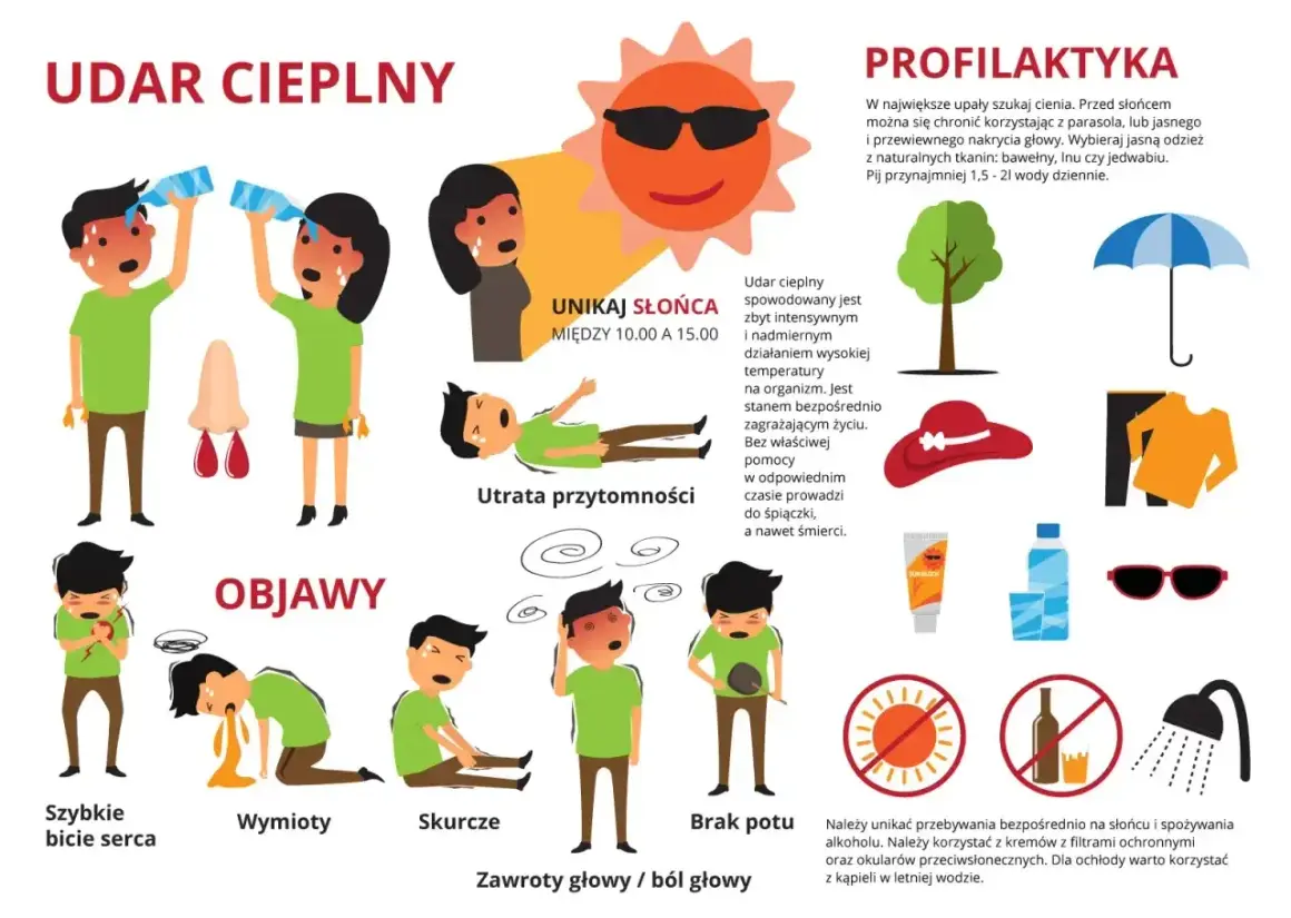 Ilustracja pokazuje objawy udaru cieplnego: szybkie bicie serca, wymioty, skurcze, brak potu, zawroty głowy i utratę przytomności.