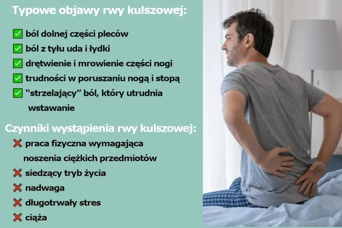 Mężczyzna z bólem pleców, doświadczający typowych objawów rwy kulszowej: bólu dolnej części pleców, uda, łydki, drętwienia, mrowienia i trudności w poruszaniu.