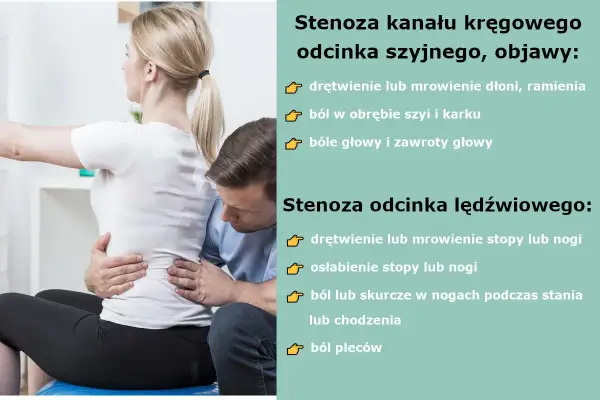 Fizjoterapeuta bada pacjentkę, która może mieć stenoza kręgosłupa. Wymienione objawy to m.in. drętwienie, ból i zawroty głowy.