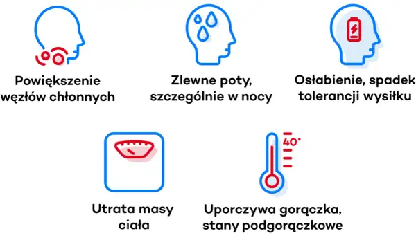 Objawy chłoniaka Hodgkina: powiększone węzły chłonne, nocne poty, osłabienie, utrata masy ciała, gorączka.